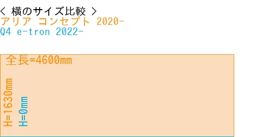 #アリア コンセプト 2020- + Q4 e-tron 2022-